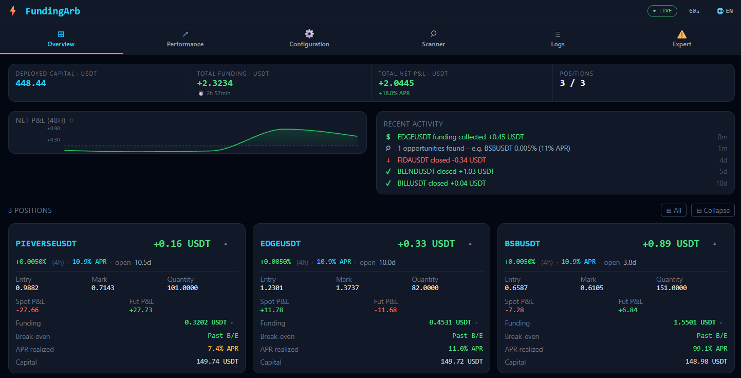 FundingArb dashboard — live positions on Bybit